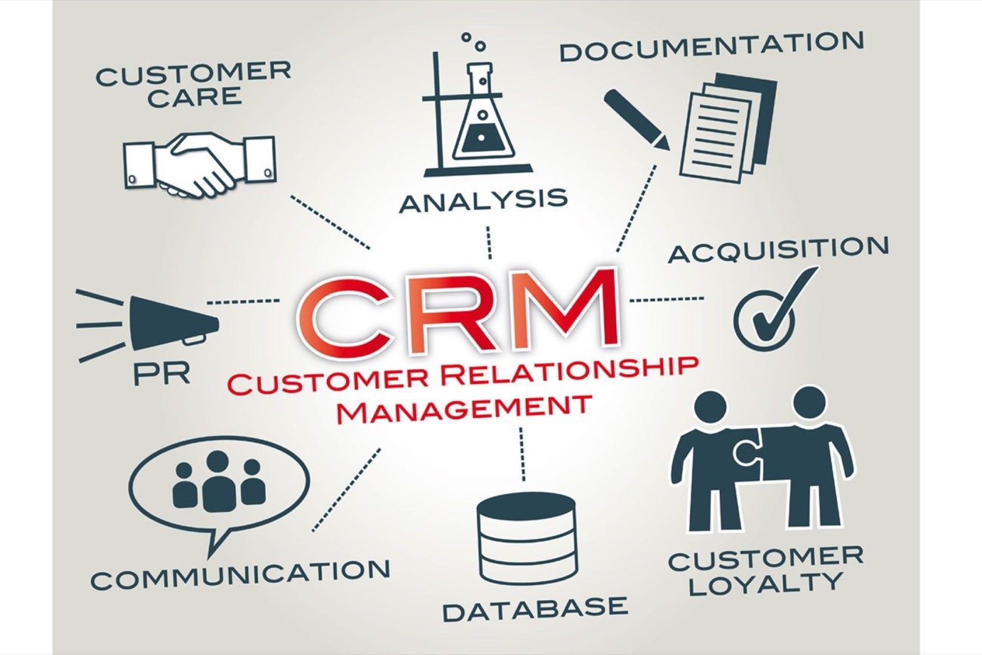 Customer Relation Management