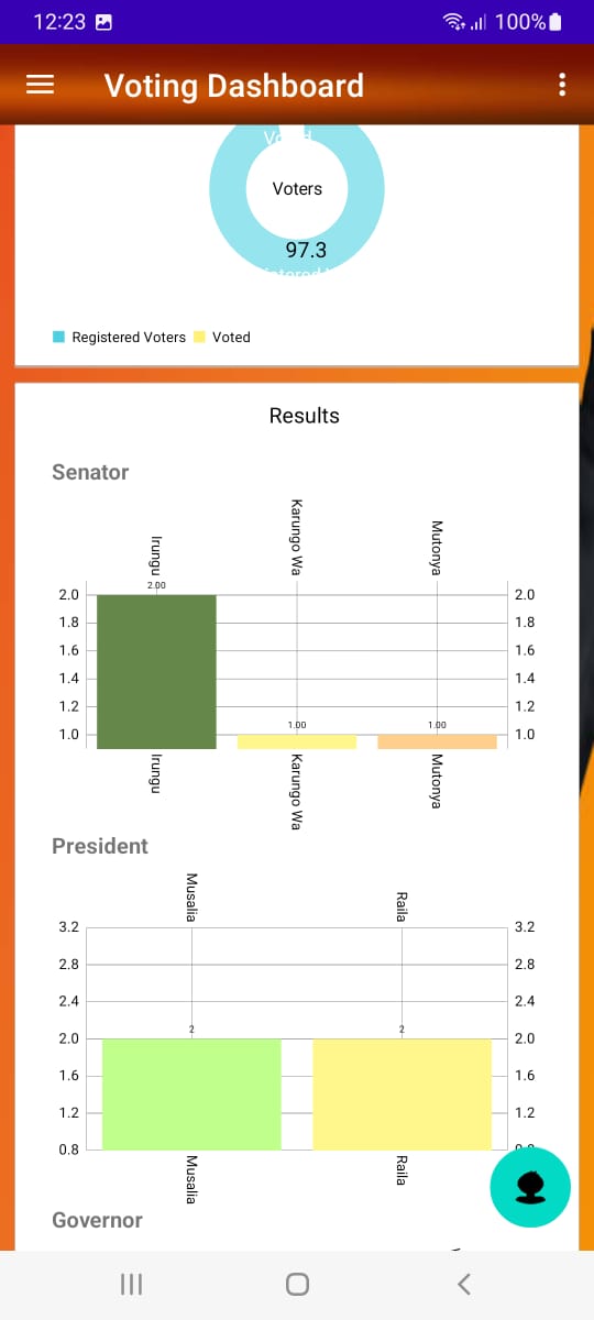 ACAT Voting app